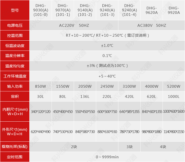 鼓風干燥箱DHG-9000.png