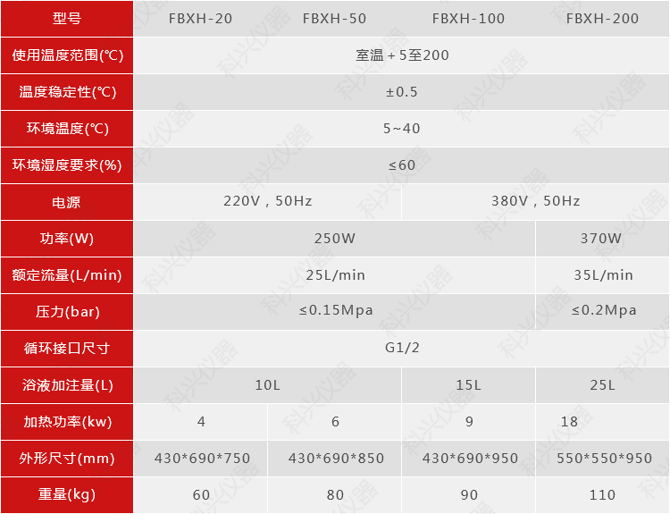 加熱循環(huán)機密閉型參數(shù).png